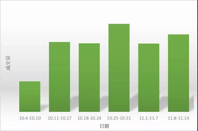 小绿楼市周报丨一周杭州热点新闻回顾（118-1114）